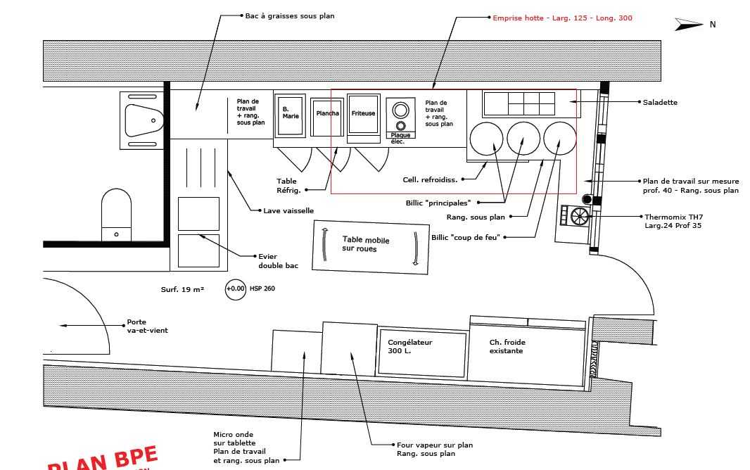Plan d’aménagement cuisine